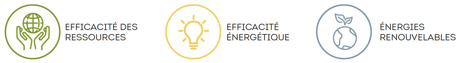 ctii_energies_fr